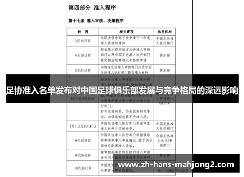 足协准入名单发布对中国足球俱乐部发展与竞争格局的深远影响