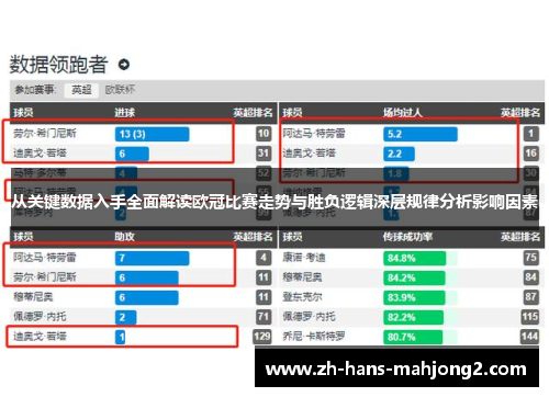 从关键数据入手全面解读欧冠比赛走势与胜负逻辑深层规律分析影响因素