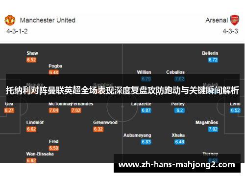 托纳利对阵曼联英超全场表现深度复盘攻防跑动与关键瞬间解析 托纳利对阵曼联英超全场表现深度复盘攻防跑动与关键瞬间解析